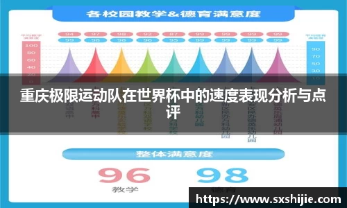 重庆极限运动队在世界杯中的速度表现分析与点评